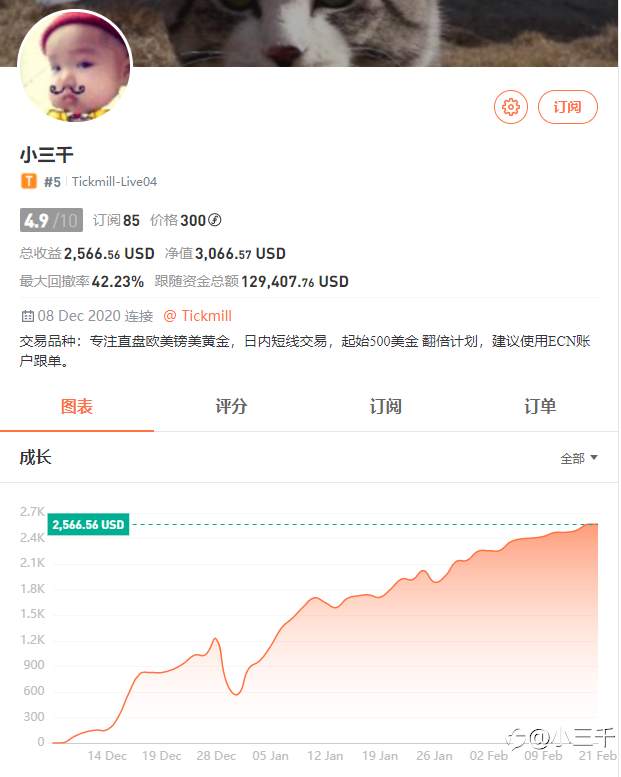 2月21号,20年最高收益率3700%,21年目前收益率500%,新年开始启航~
