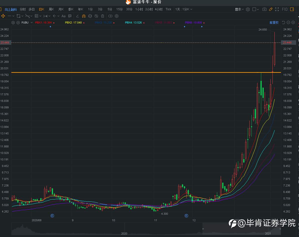 中国互联网券商老虎能否复制富途的辉煌，看毕肯玩转老虎+15.6%