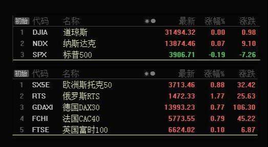 板块风云：抱团板块的松动，使得低价超跌股迎来了机会