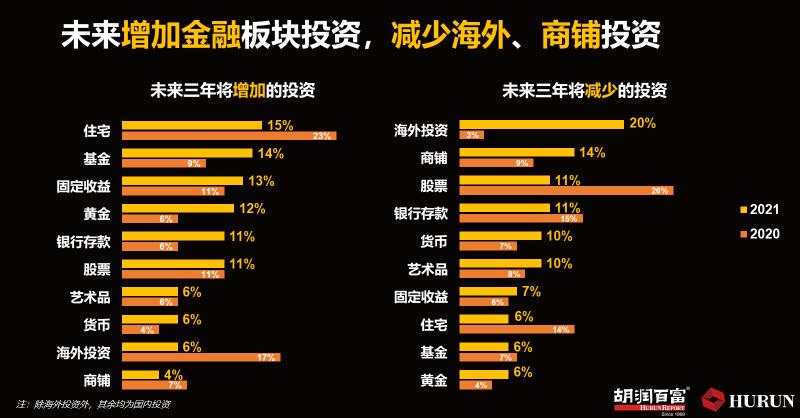 炒股炒出上亿身家！高净值人群中竟有10%职业股民 怎么做到的？