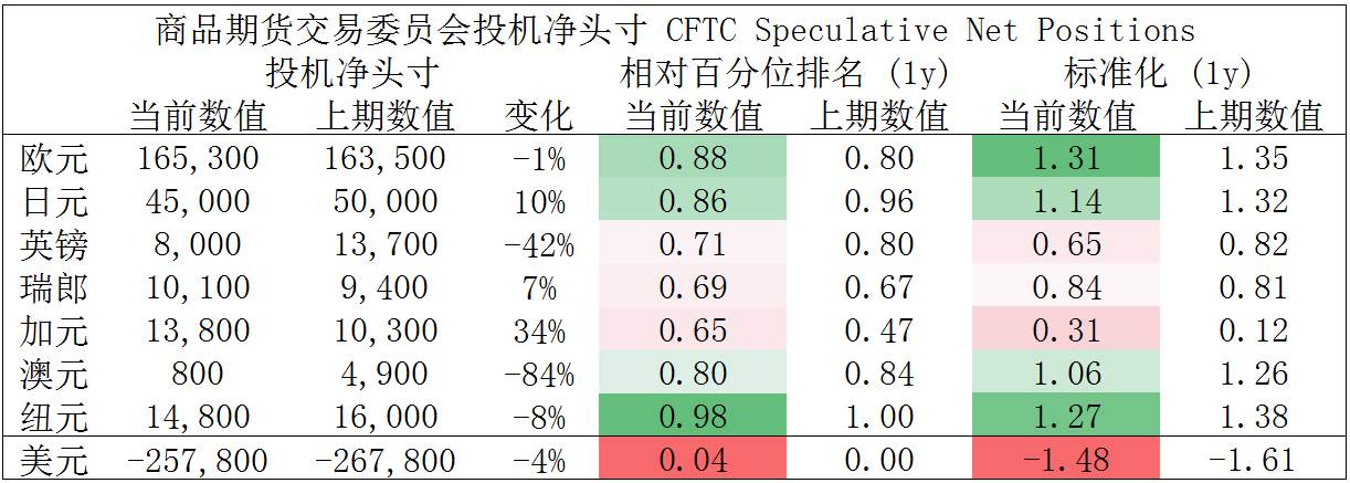 MEXGroup：每周策略 | 前瞻资讯 触手可及2021.02.01