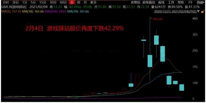 exness:散户战胜机构 在我看来是不是华尔街的手段