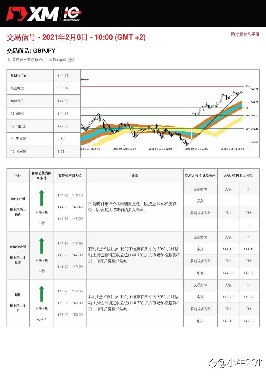 2/8交易信号-GBPJPY