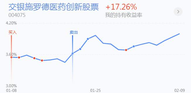 2.10英雄帖：蓝筹板块已迎来更大级别的第3浪上涨
