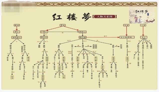 你赚钱了吗?