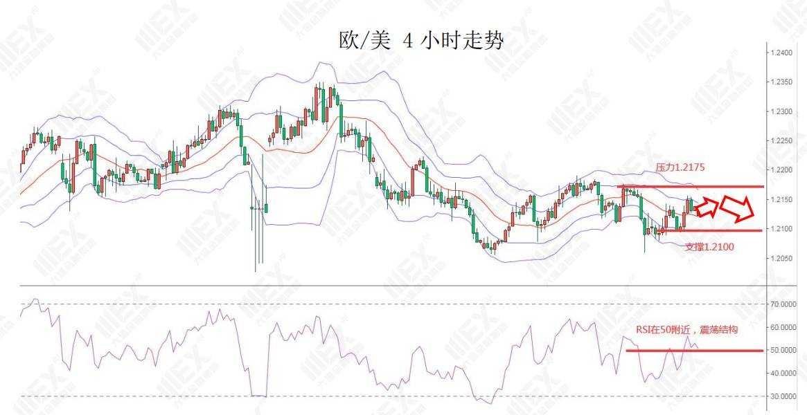 MEXGroup：每日快讯 |超级央行周，注意市场剧烈波动