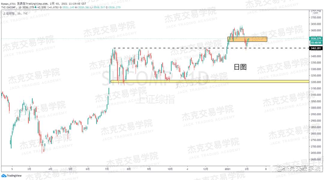 [2月3日策略]黄金/原油/英镑/欧元/美日/澳元/标普/BTC/ETH
