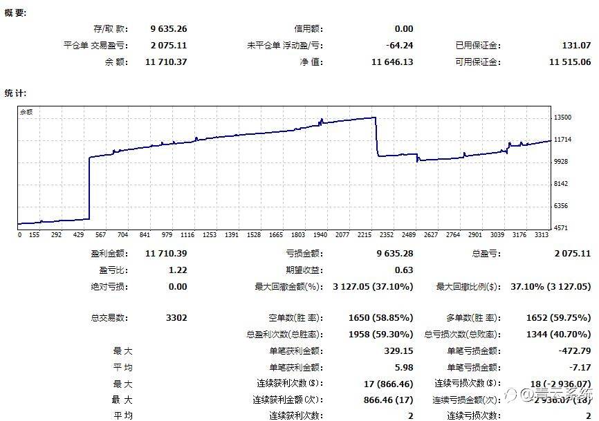 交易笔记~2.26