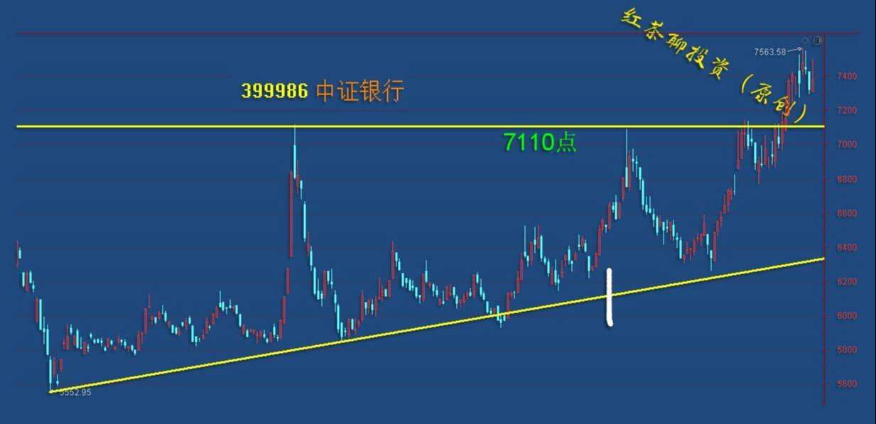 板块风云：军工基建迎来利好，短期有望重新抬头