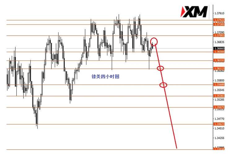 美指关注上方91.80强阻力