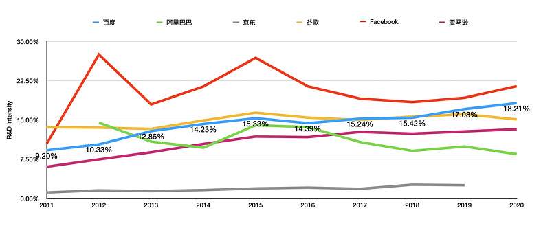 百度真到了“拐点时刻”？