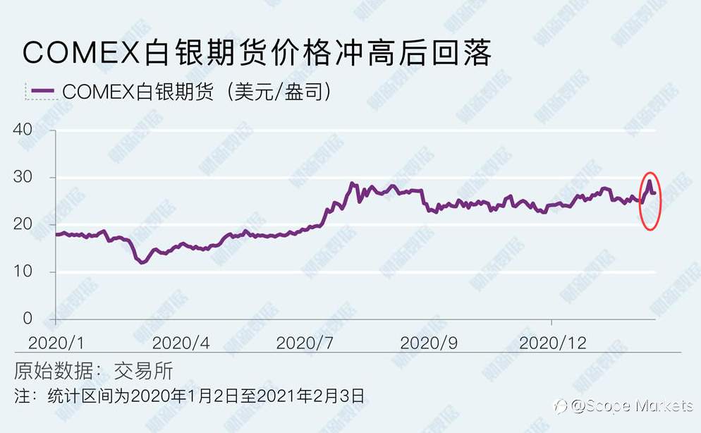 SCOPE MARKETS【市场周评】丨2021.02.08