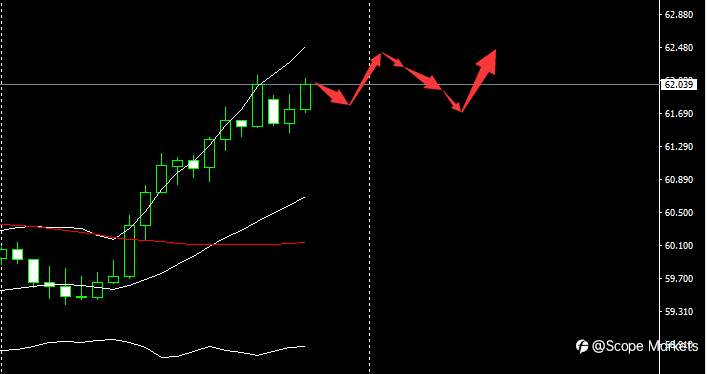 SCOPE MARKETS【市场早评】丨2021.02.23