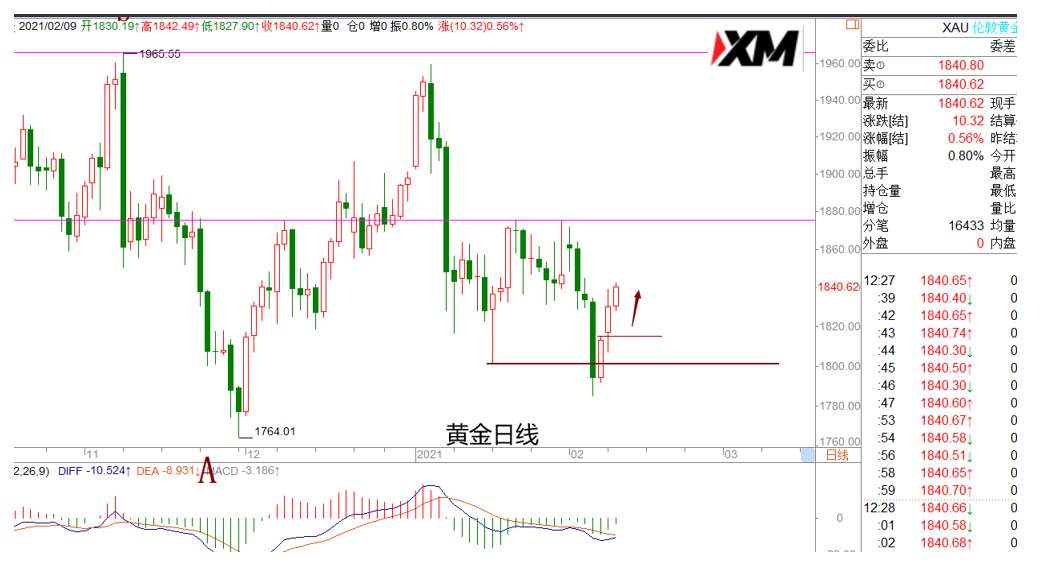 拜登1.9万亿刺激计划，市场通胀概率大