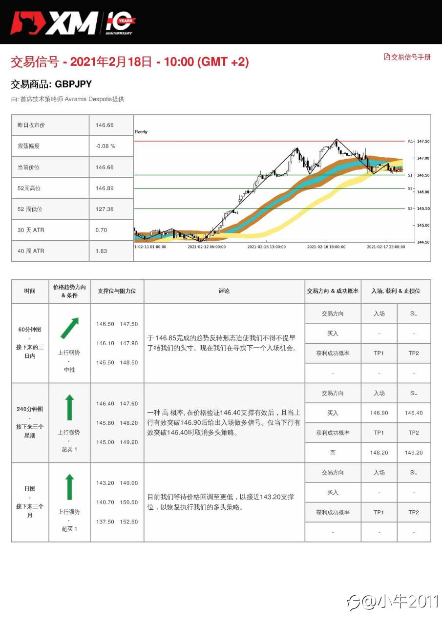 2/18交易信号-GBPJPY