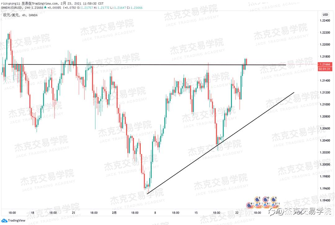 [2月23日策略]黄金/原油/英镑/欧元/美日/澳元/标普/BTC/ETH