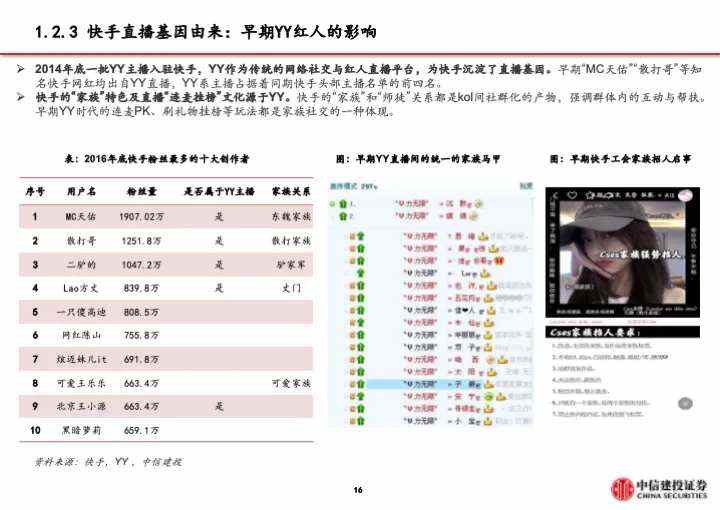 短视频龙头股上市首日暴涨！快手商业变现模式深度解析