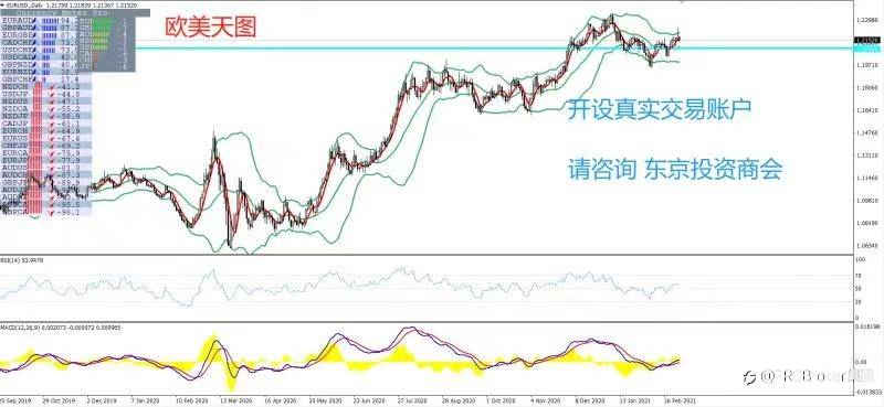 PRCBroker：2021年02月26日 今日汇评