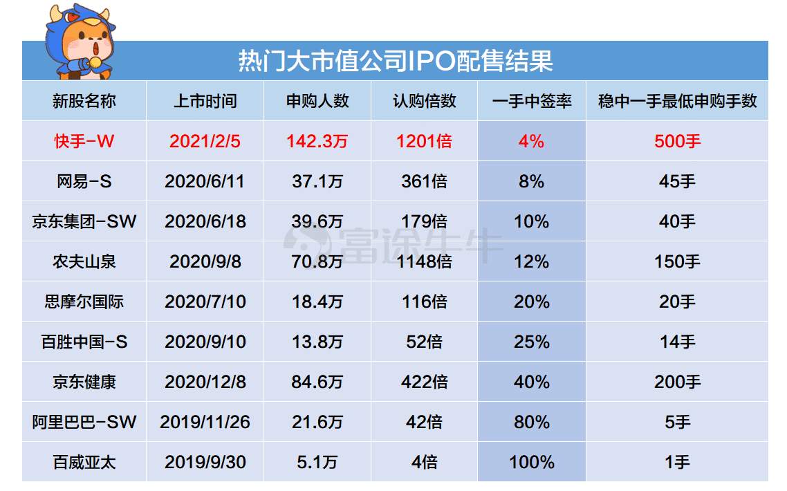 大户收割机开奖，中一手快手需要多少欧气？