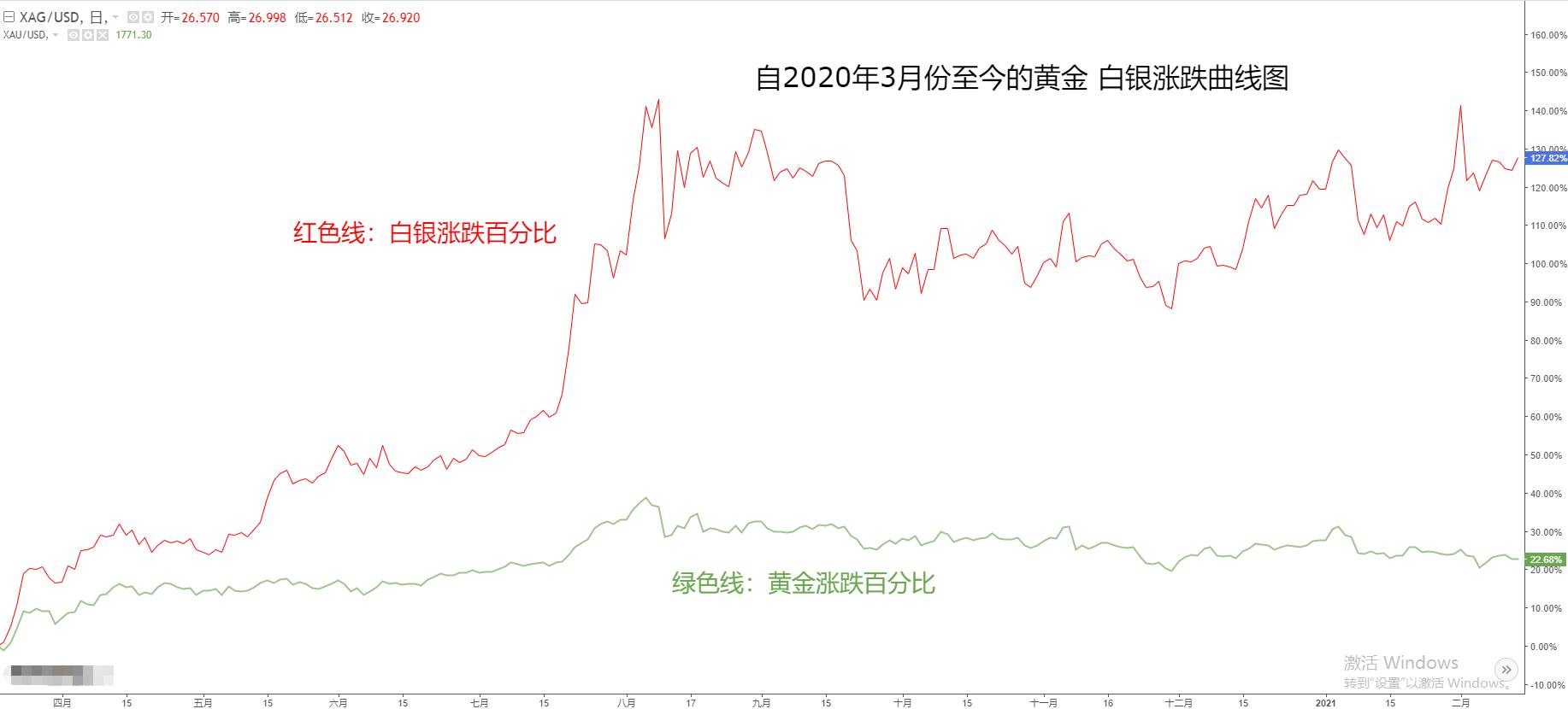 ATFX外汇科普：黄金与白银的避险属性，谁更强？