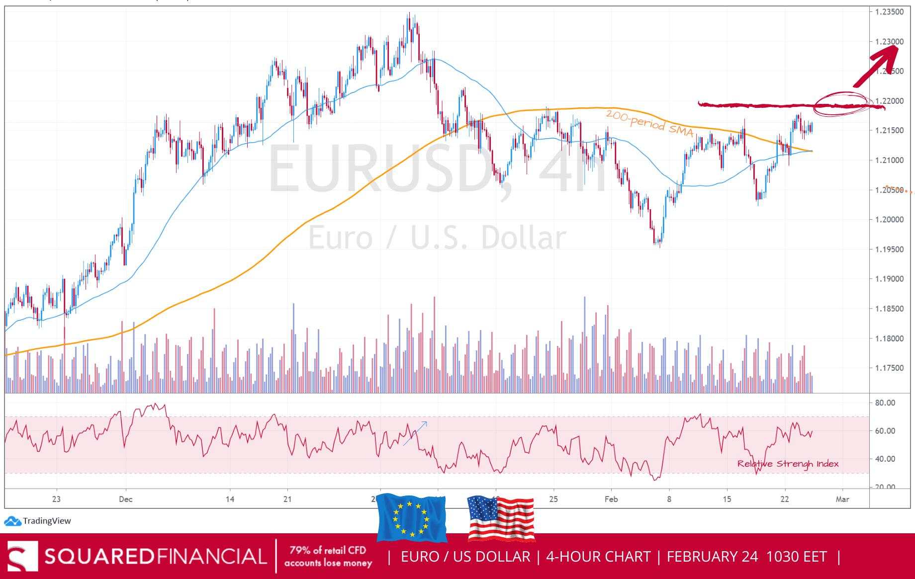 Powell’s comments flatten market