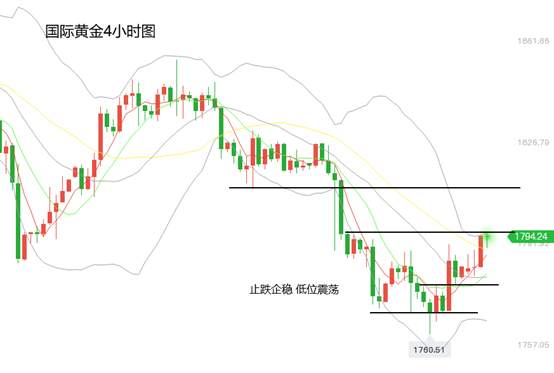 黄力晨：春节假期结束 黄金止跌金价上涨