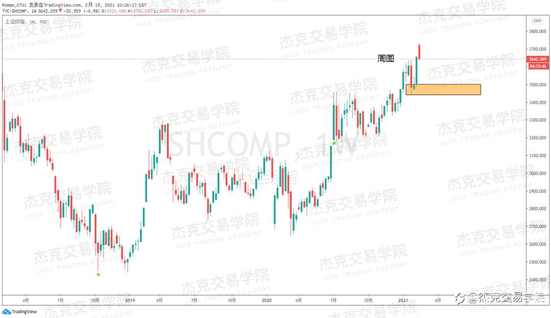 [2月19日策略]黄金/原油/英镑/欧元/美日/澳元/标普/BTC/ETH