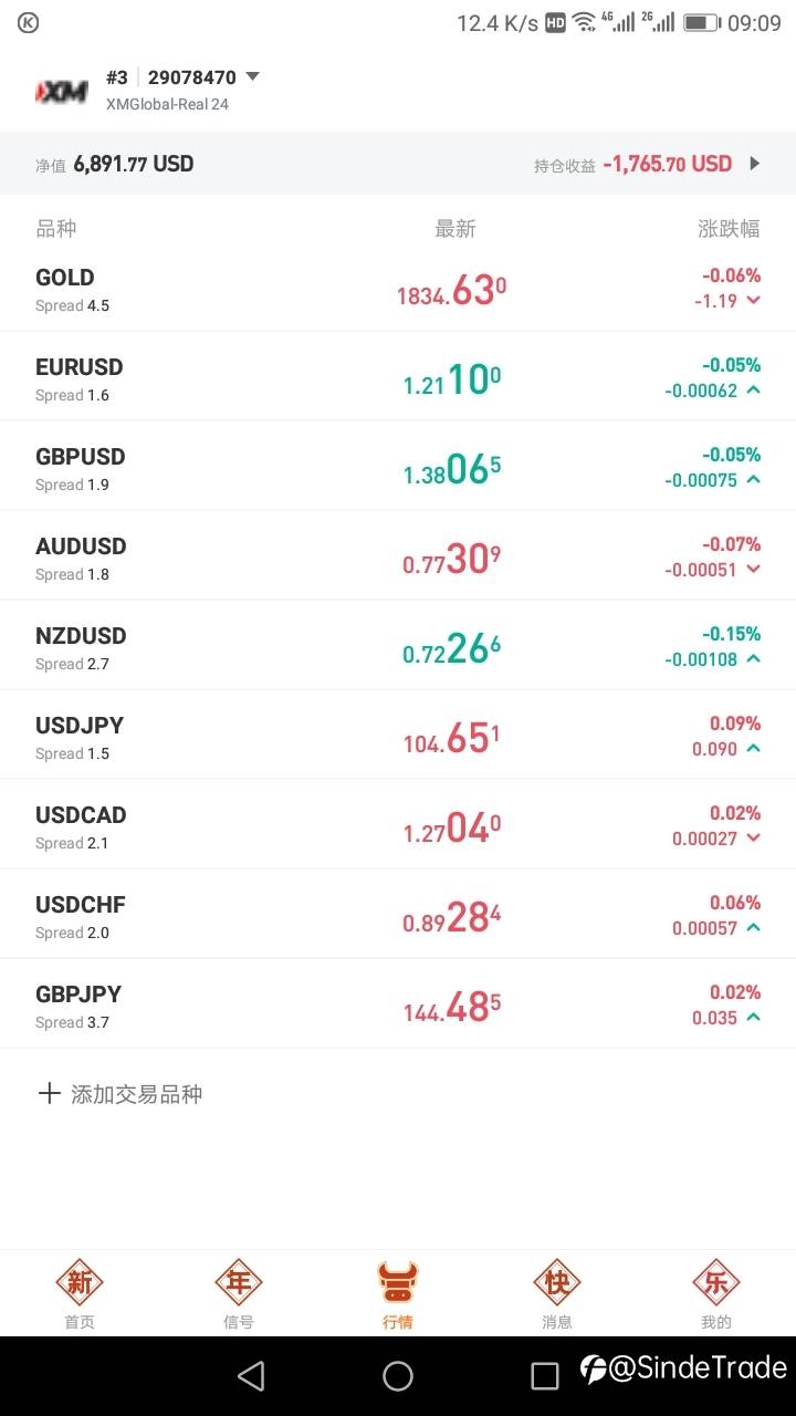 出师不利，由于黄金的单边急涨急跌500多点