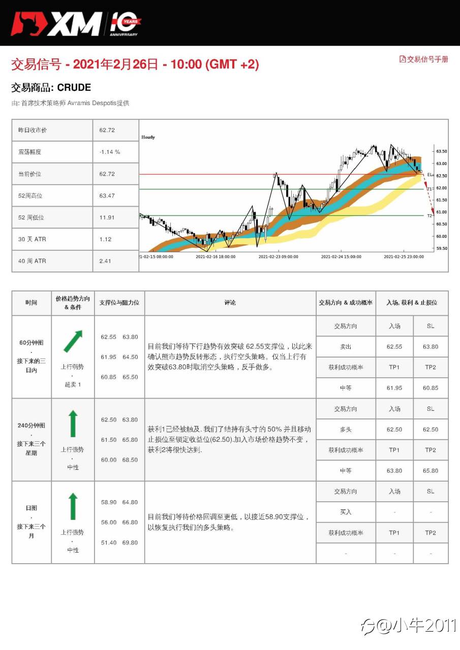 2/26交易信号-OIL