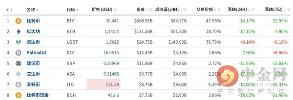 机会还是陷阱？ 灰度强调比特币跌至30000美元是买入良机