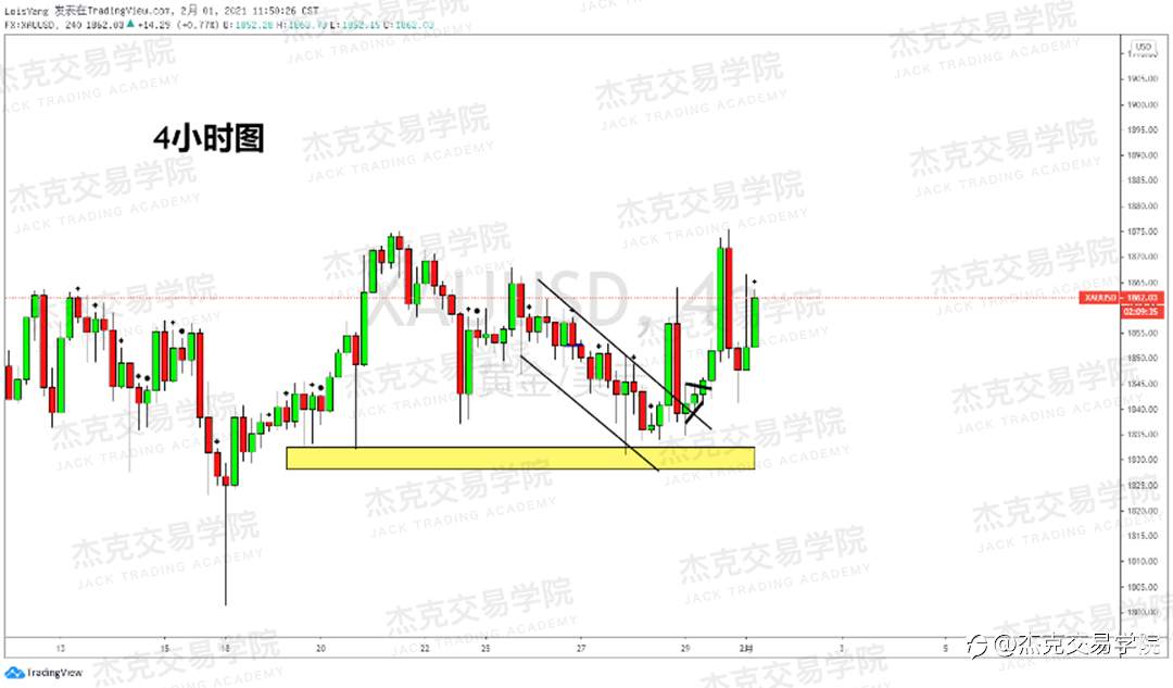 [2月1日策略]黄金/原油/英镑/欧元/美日/澳元/标普/BTC/ETH