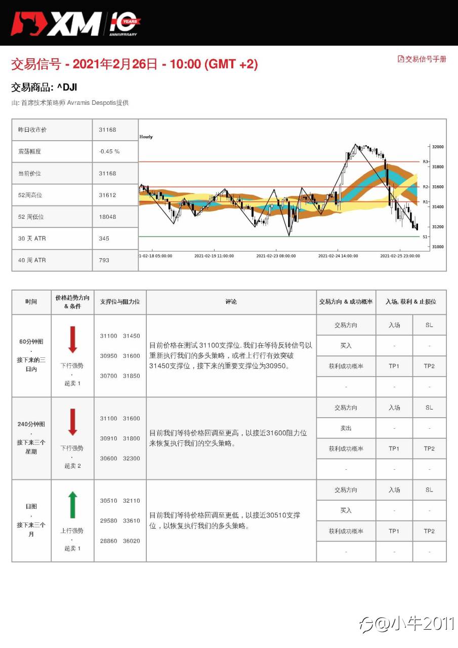 2/26交易信号-US30