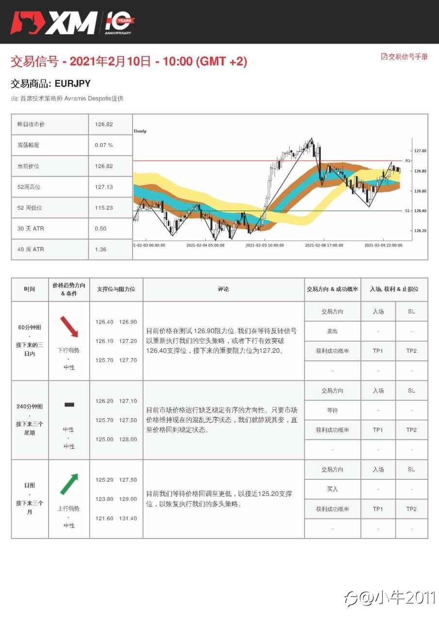 2/10交易信号-EURJPY
