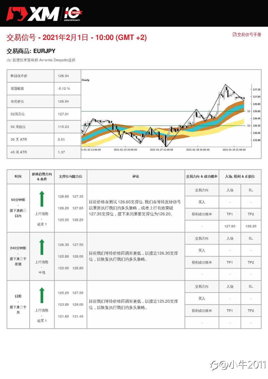 2/1交易信号-EURJPY