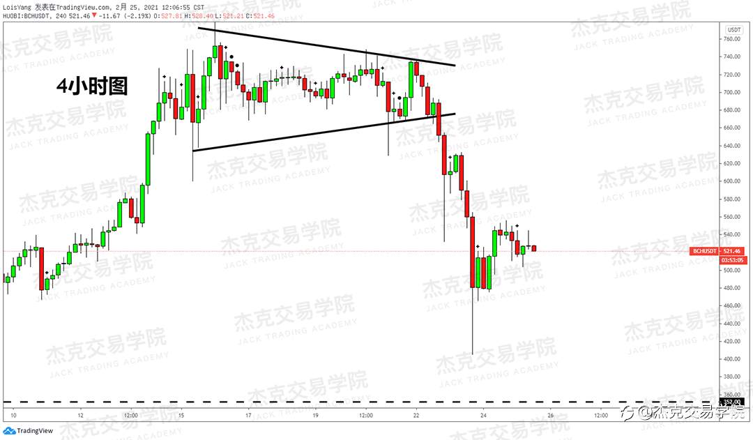 [2月25日策略]黄金/原油/英镑/欧元/美日/澳元/标普/BTC/ETH