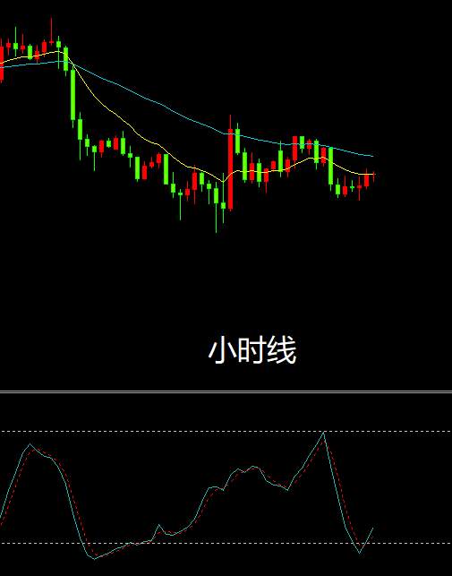 黄金继续震荡