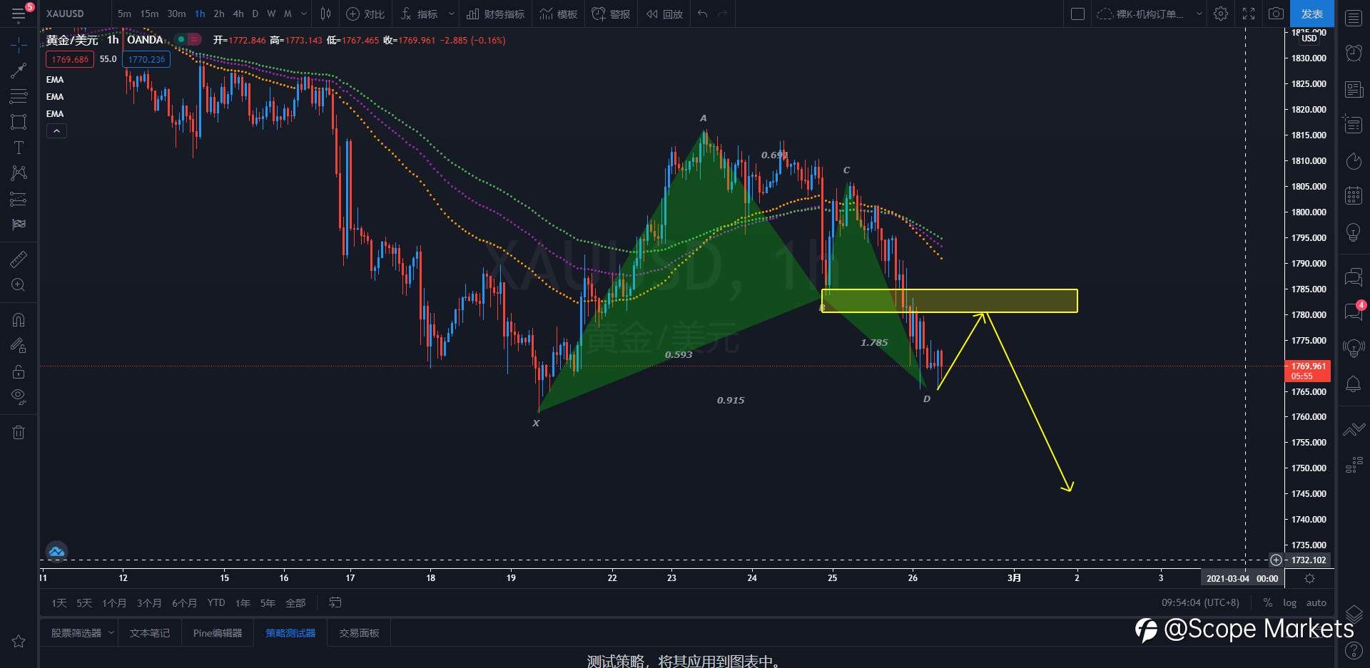 SCOPE MARKETS【策略研报】丨2021.02.26