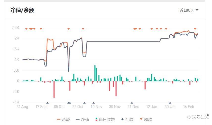 春暖花开，看看下面这几位新面孔，优秀而低调