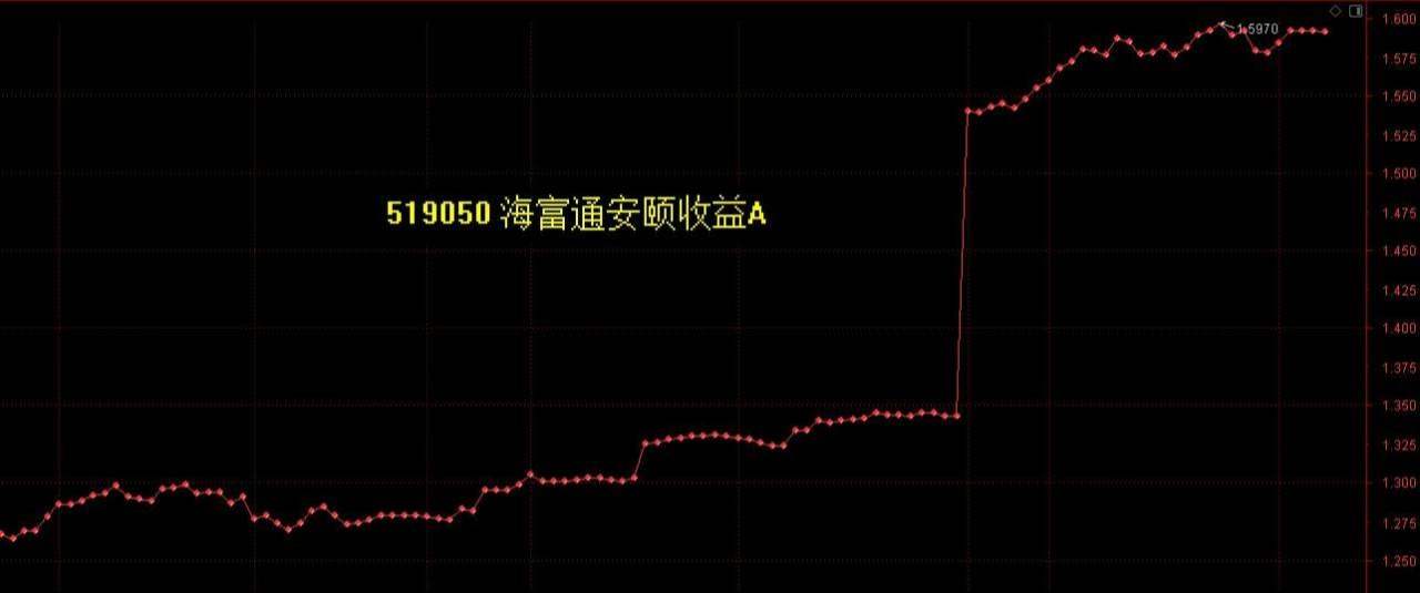 2.8英雄帖：芯片半导体率技科大涨，一二线蓝筹默默转换