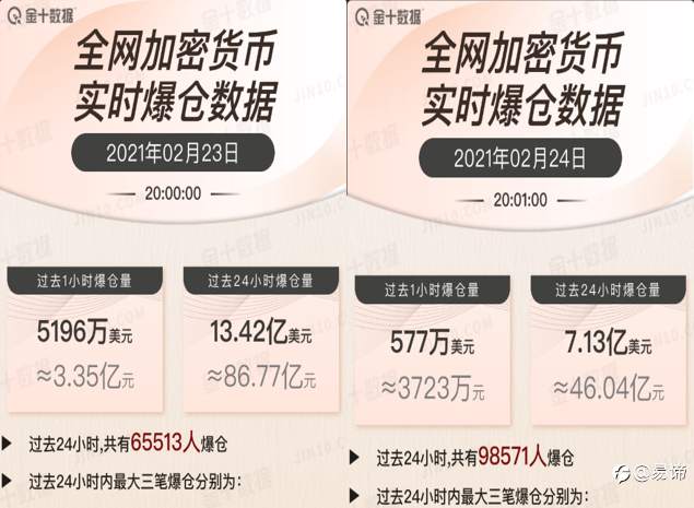 作为散户，真的不关注机构买入比特币吗？