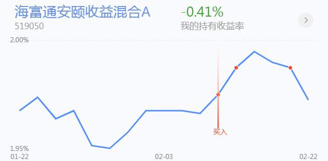 2.23英雄帖：周期性板块内部轮转，军工保险强势领涨