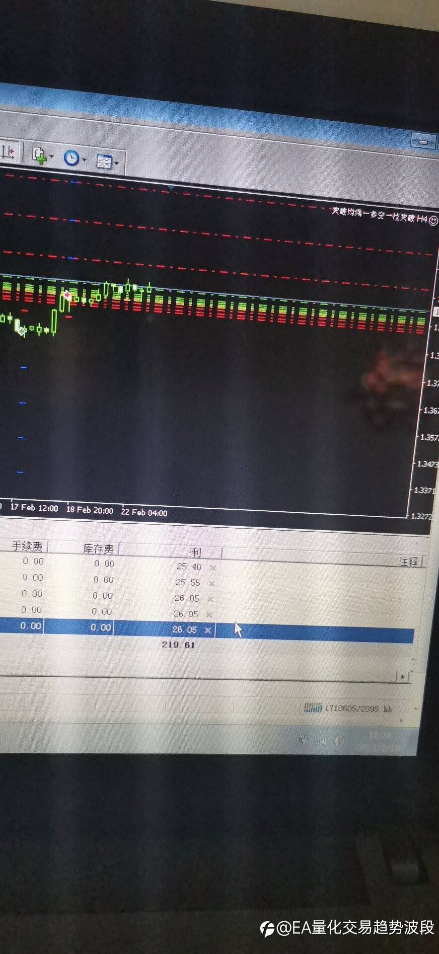 #GBP/USD#分享磅美高胜率EA