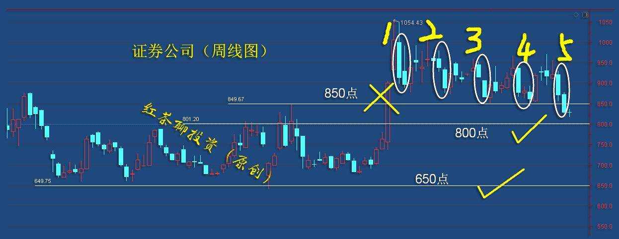 板块风云：多个板块已回踩到强支撑带，新的潜伏时机来临