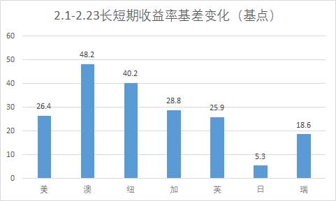 对关注品种做加法，对交易机会做减法