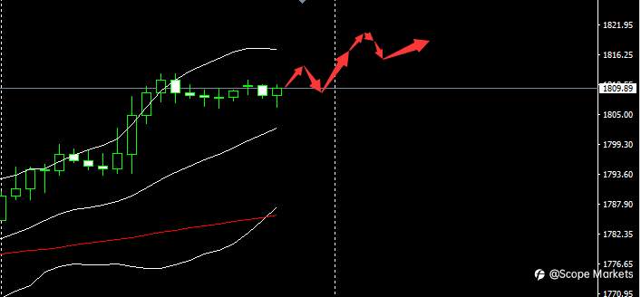 SCOPE MARKETS【市场早评】丨2021.02.23
