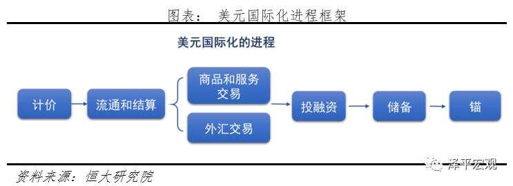 “嚣张的美元霸权”：如何在全世界剪羊毛