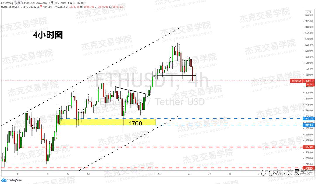 [2月22日策略]黄金/原油/英镑/欧元/美日/澳元/标普/BTC/ETH