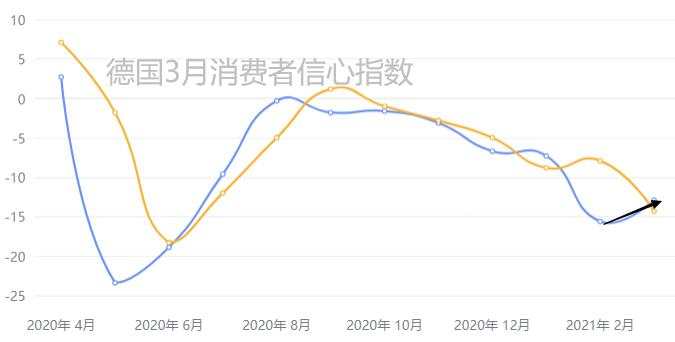 黄金承压下行，反抽信号还能如期而至吗？