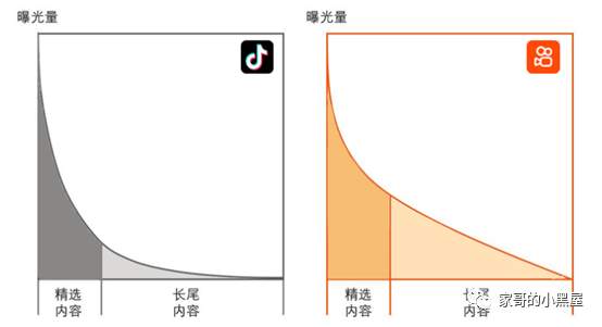快手IPO，谈谈三个业务焦点
