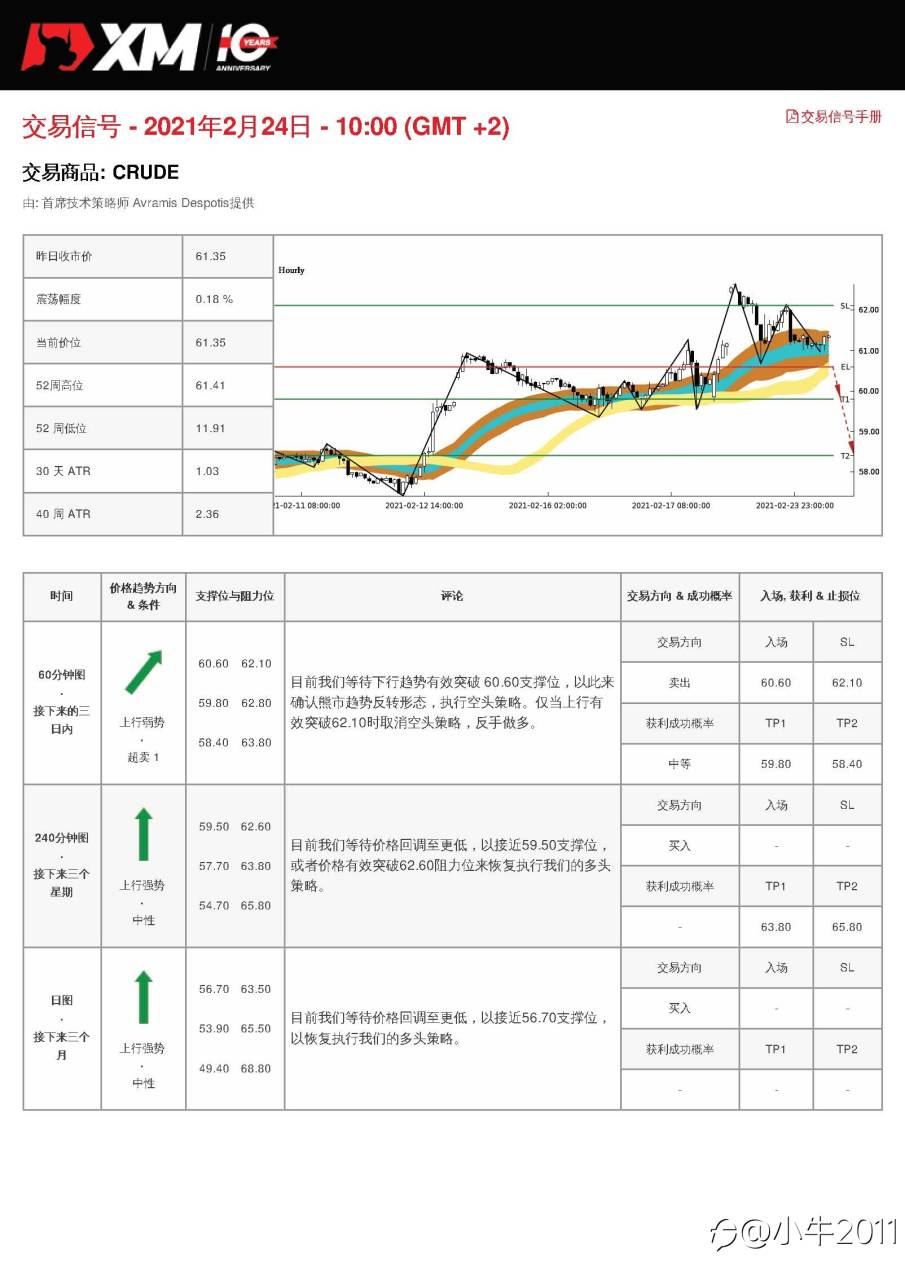 2/24交易信号-OIL